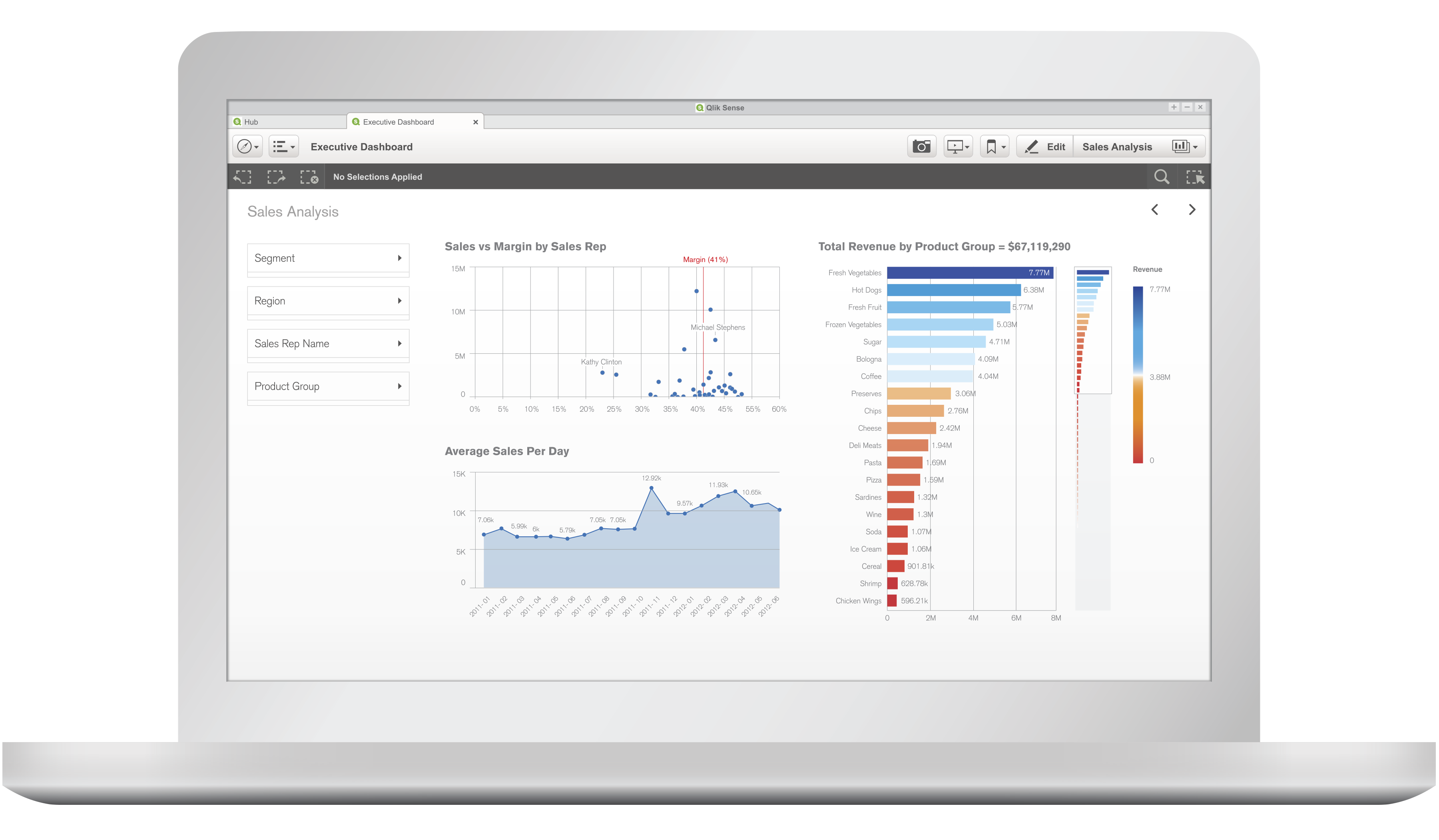 SenseGA Laptop 01 ExecDash 02