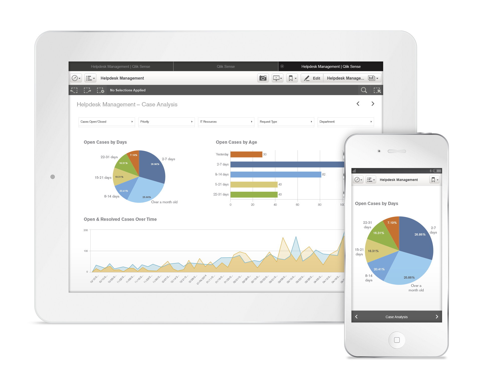 SenseGA MobileDevises Helpdesk