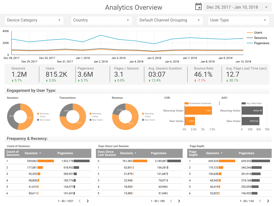 analytics data studio