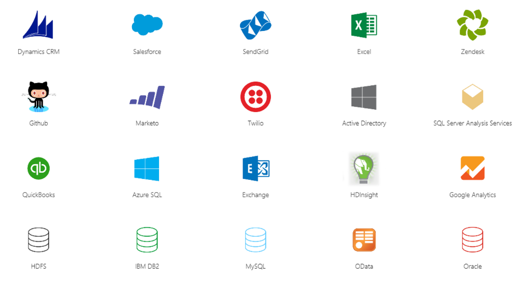 power_bi_sources