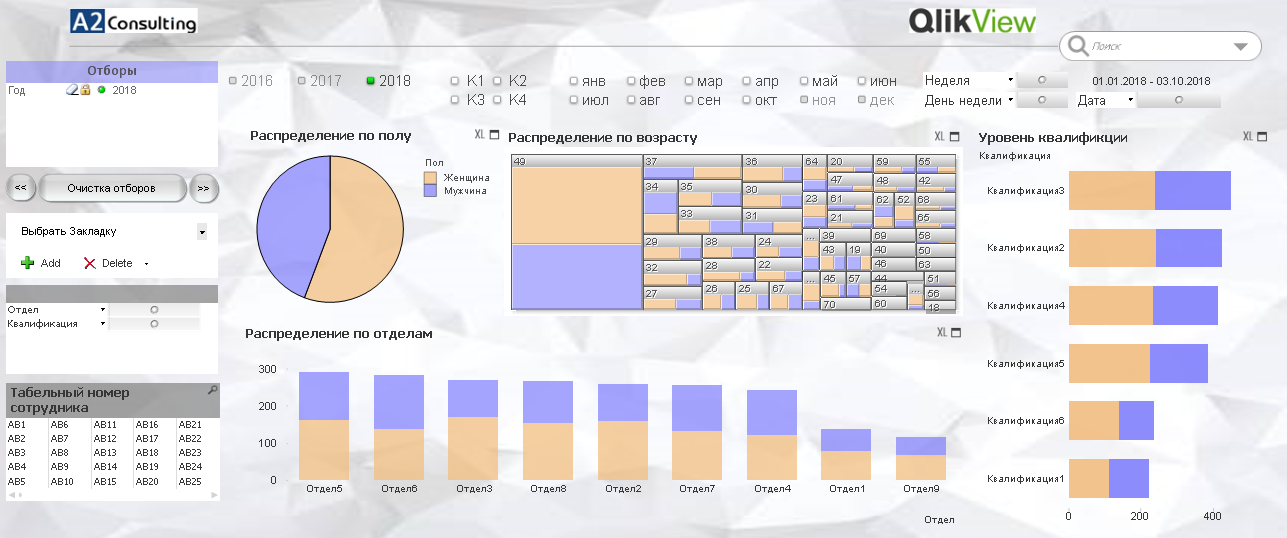 distribution personnel